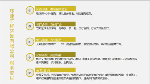 儋州代寫可行性報告 報告編寫要求